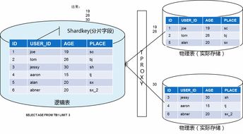深度解析騰訊云分布式數據庫TDSQL（DCDB） 架構、特性與應用場景