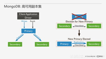 從零開始搭建MongoDB數(shù)據(jù)庫服務(wù)——從安裝優(yōu)化到運(yùn)維管理